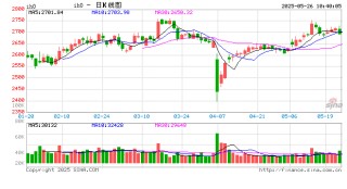 光大期货：5月26日金融日报