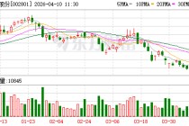 微光股份：公司已预约于2026年4月29日披露2026年第一季度报告