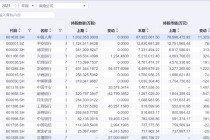 资产荒+低利率双重压力，险资权益投资“含银量” 走高