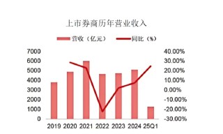 政策催化，券商板块价值重估？