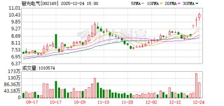 智光储能：预中标建投丰南独立储能项目储能设备采购