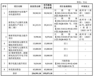 宏明电子闯关创业板：业绩连续两年下滑，IPO前“突击分红”2.8亿被质疑