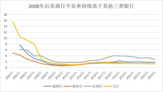 从“给我上”到“跟我冲”！农商行清收：一场不能输的“战争”