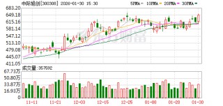 中际旭创：公司会在后续定期报告中披露股东人数情况