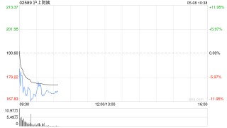 沪上阿姨今日在港上市：高开68%，门店总数超9300家