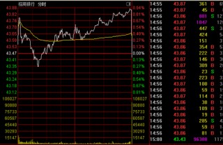 1分钟突发！万亿巨头尾盘跳水！