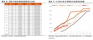 东方财富陈果：中美关税谈判启动，预计将有个复杂的过程