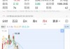教育局副局长索贿炒股，听信“内幕消息”巨亏逾60％