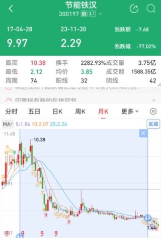 教育局副局长索贿炒股，听信“内幕消息”巨亏逾60％