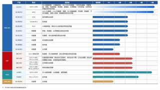 四川首富的百利天恒，正遭戴维斯双杀！