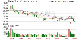 恩威医药：呼吸系统用药是公司重要的产品线之一