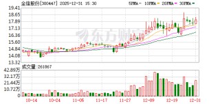 全信股份：公司在航天领域主要配套宇航用低频安装线、数据总线、控制缆及部分射频缆等多类型产品