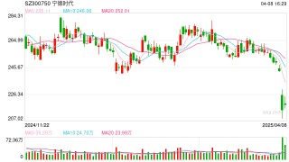 真金白银回购潮