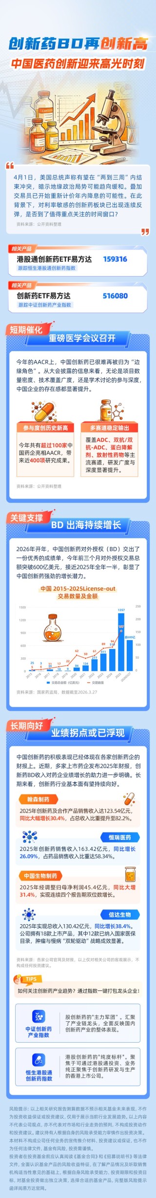 创新药BD再创新高，中国医药创新迎来高光时刻