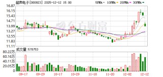超声电子跌停，机构净买入2667.58万元，深股通净卖出4564.65万元