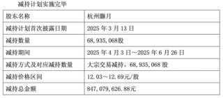 圆通速递：Q1净利下滑，阿里系股东套现逾8亿