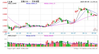 白条猪肉：“五一”假期后价格下跌，月内仍有下跌空间