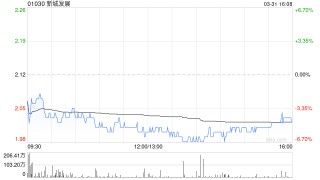 美银证券：降新城发展目标价至2.2港元 重申“中性”评级