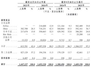 健身人“吃”出一个IPO！“85后”湖南小伙卖蛋白粉年入16亿