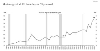房利美和房地美股价重挫 美国联邦住房金融局局长被调查