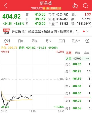 光模块两大龙头股盘中大跌！四个原因