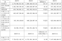 诺诚健华年营收24亿：净利6.4亿 King Bridge清仓 或套现20亿