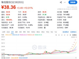 今夜！A股突发！