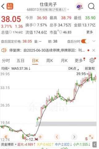 光芯片龙头，出手并购！明起停牌