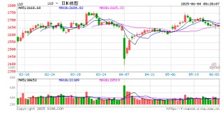 A股多指数样本“更新” 指数化投资再掀热潮
