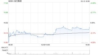 大和：裕元集团股价表现强劲 降级至“持有” 目标价下调至16.8港元