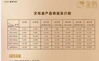 黄金巨头金雅福70亿理财爆雷：危险的黄金委托、10%高收益背后的“拼单代持”与“名股实债”