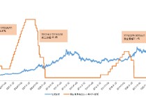 降息周期下 如何看待黄金资产的投资价值？
