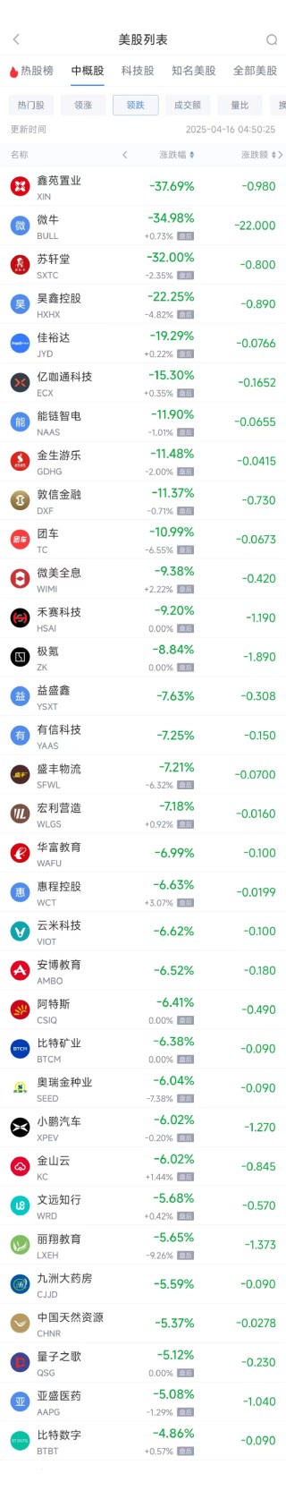 周二热门中概股涨跌不一 台积电涨0.96%，微牛跌35%