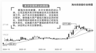 海光信息与中科曙光分道扬帆 双双回应终止重组原因