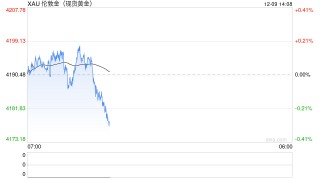 炒黄金APP选哪个？6大热门平台实测对比，新浪财经成最优解