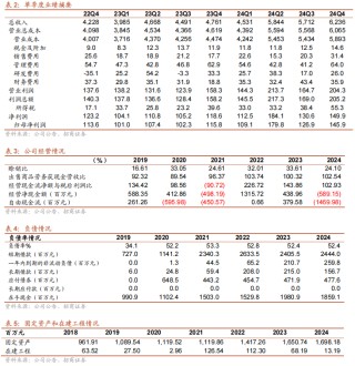 精达股份：传统业务稳中有升，新业务快速增长