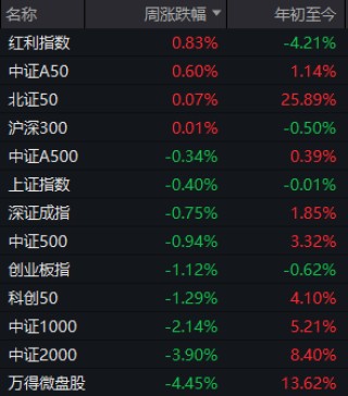 “冰点”已现！A股，明天怎么走？