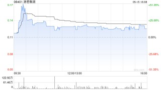 源想集团发行4.38亿股供股股份
