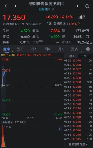 特朗普：现在是买入的好时机