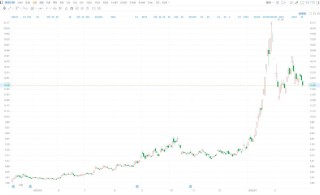 A股异动丨湖南白银跌4% 长城资产累计减持1%股份