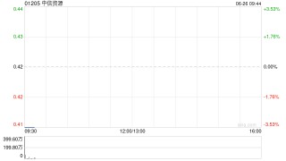 中信资源与中信数字科技订立信息技术服务框架协议