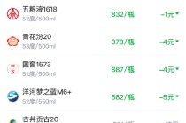 酒价内参4月7日价格发布，国窖1573下跌4元
