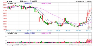 新湖化工专题：伊以冲突对国内化工品市场的影响