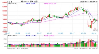 光大期货：4月17日有色金属日报