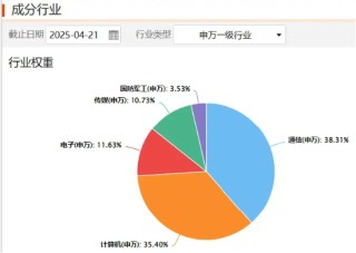 两种穿越周期的投资方法论