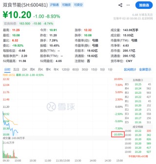 刚刚，集体拉升！涨停潮来了