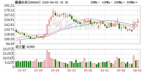 鼎通科技：公司目前第二条液冷产线正在筹备中