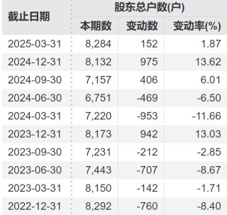 顶格重罚！*ST广道实控人被终身市场禁入