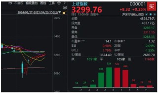 今天，股市又见“东升西落”