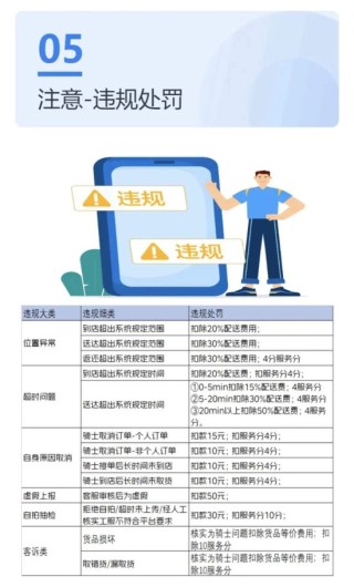 那些加入京东外卖的骑手，他们发生了怎样的变化？